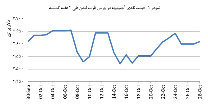 14030708_Aluminium_Chart01