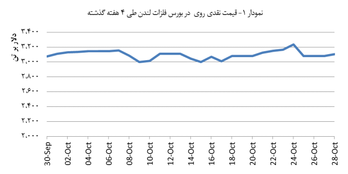 14030708_Zinc_Chart01