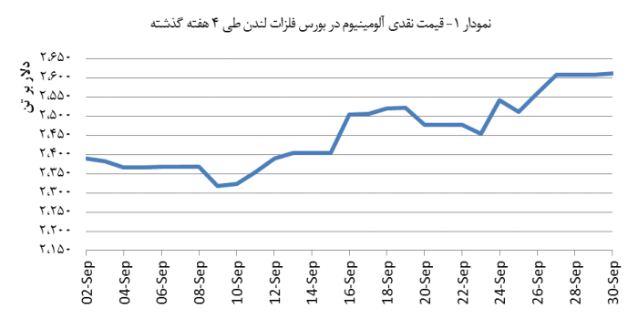 14030710_Aluminium_Chart01