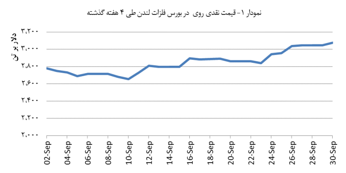 14030710_Zinc_Chart01