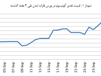 14030711_Aluminium_Chart01