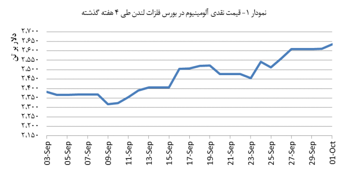 14030711_Aluminium_Chart01