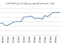 14030714_Aluminium_Chart01