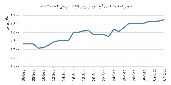 14030714_Aluminium_Chart01