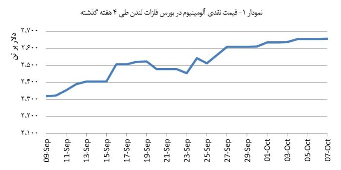 14030717_Aluminium_Chart01