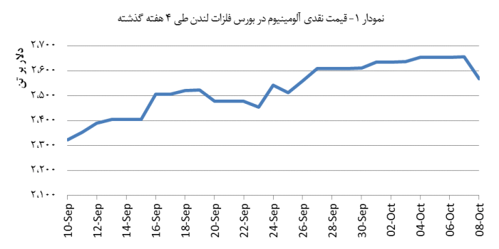 14030718_Aluminium_Chart01