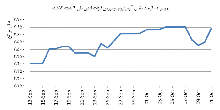 14030721_Aluminium_Chart01