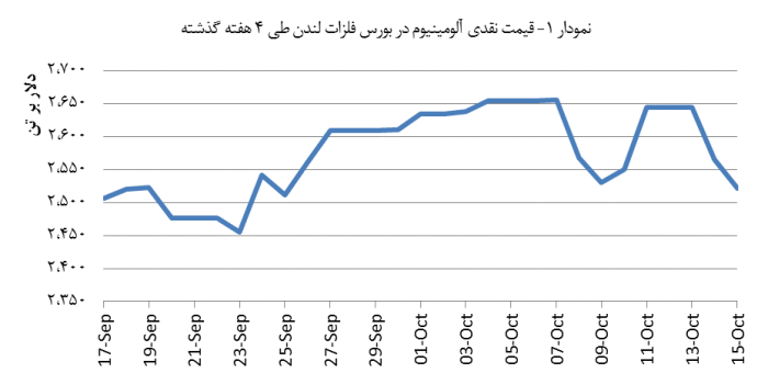 14030724_Aluminium_Chart01