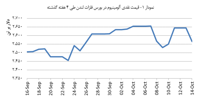 14030724_Aluminium_Chart01