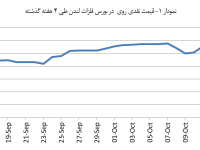 14030724_zinc_Chart01