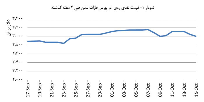 14030724_zinc_Chart01