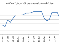 14030728_Aluminium_Chart01