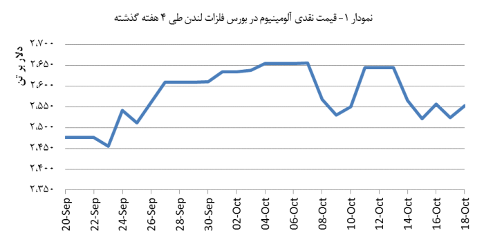 14030728_Aluminium_Chart01