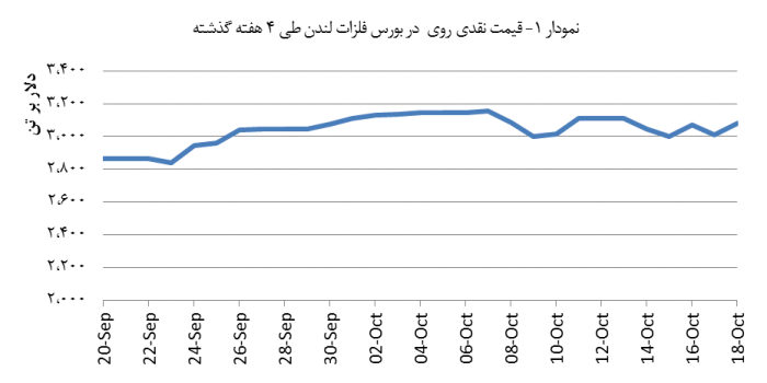 14030728_zinc_Chart02