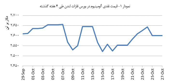 14030805_Aluminium_Chart01