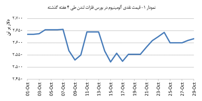 14030809_Aluminium_Chart01