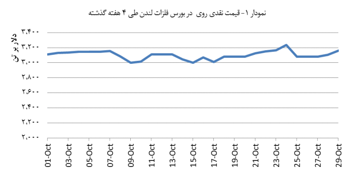 14030809_Zinc_Chart01