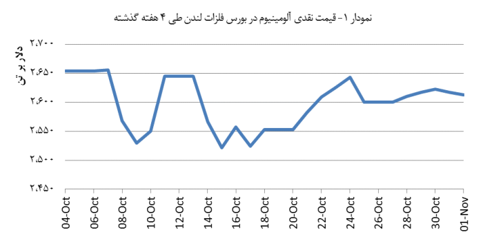 14030812_Aluminium_Chart01