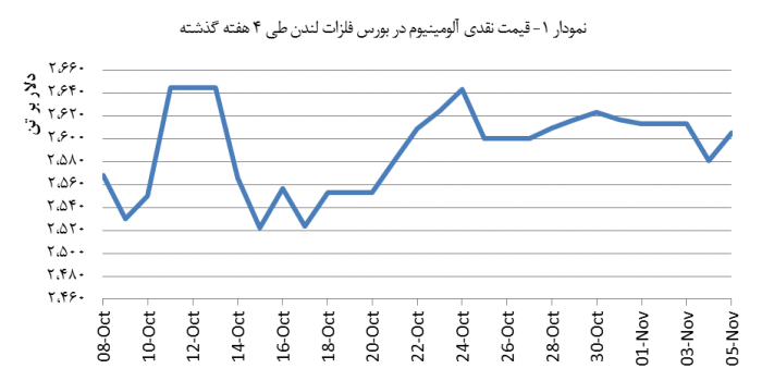 14030816_Aluminium_Chart01