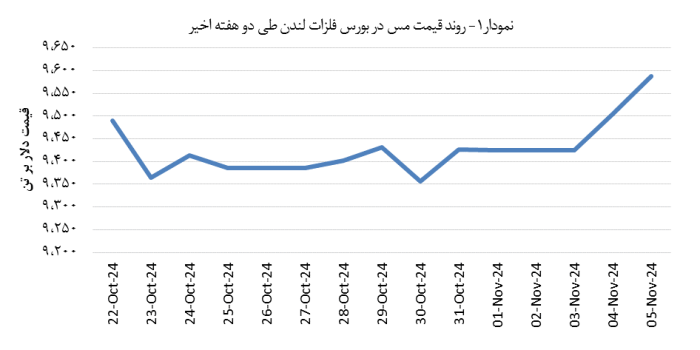 14030816_Steel_Chart01