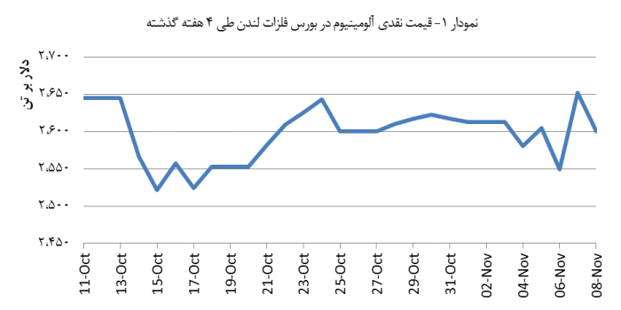 14030819_Aluminium_Chart01