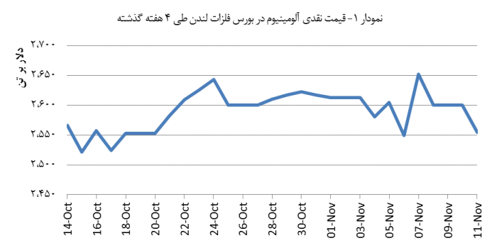 14030822_Aluminium_Chart01