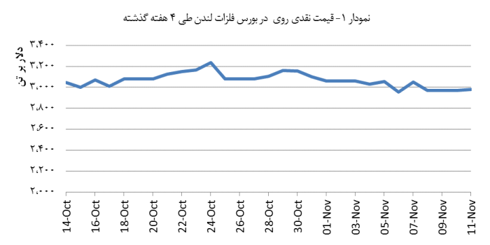 14030822_zinc_Chart01