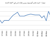 14030823_Aluminium_Chart01