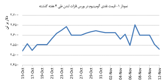 14030823_Aluminium_Chart01