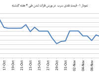 14030823_Lead_Chart01