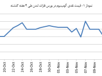 14030826_Aluminium_Chart01