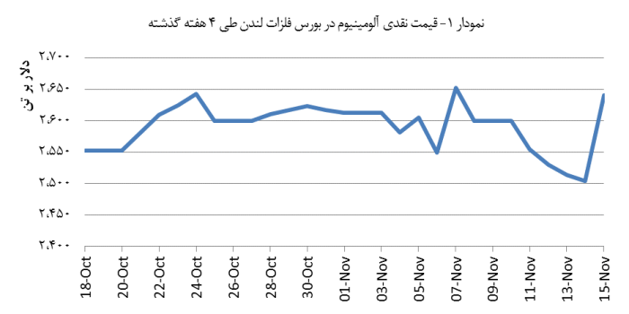 14030826_Aluminium_Chart01