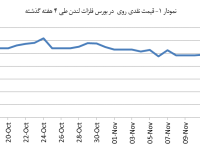 14030826_Zinc_Chart01