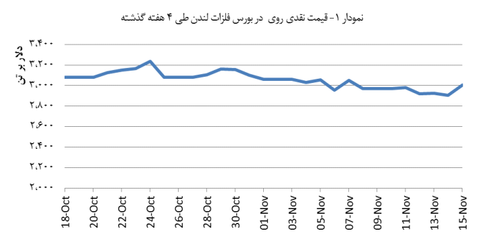 14030826_Zinc_Chart01