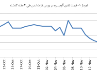 14030829_Aluminium_Chart01