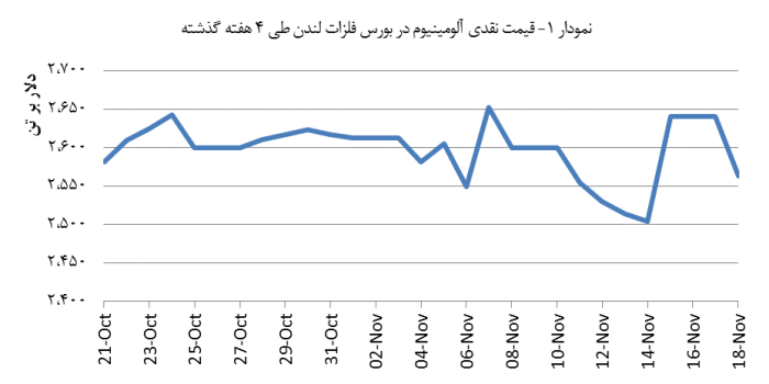 14030829_Aluminium_Chart01