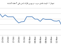 14030829_Lead_Chart01