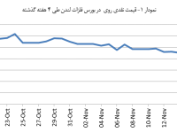 14030829_Zinc_Chart01