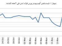 14030830_Aluminium_Chart01