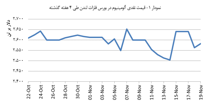 14030830_Aluminium_Chart01