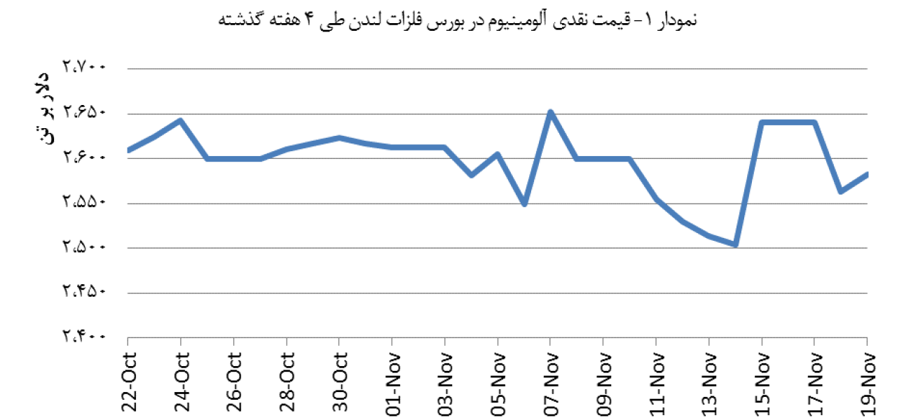 14030830_Aluminium_Chart01