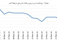 14030830_Copper_Chart01