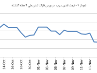 14030830_Lead_Chart01