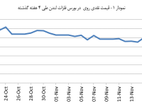 14030830_Zinc_Chart01