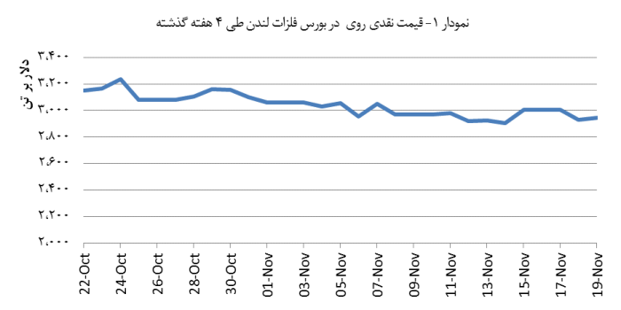 14030830_Zinc_Chart01