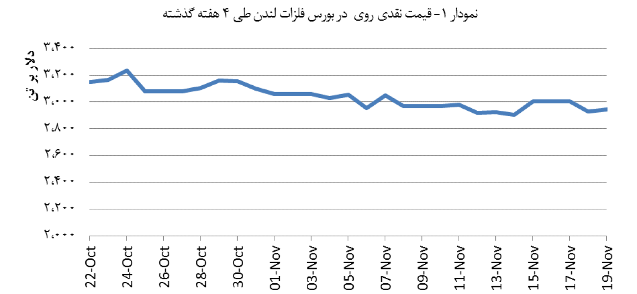 14030830_Zinc_Chart01