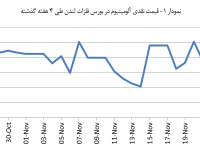 14030906_Aluminium_Chart01