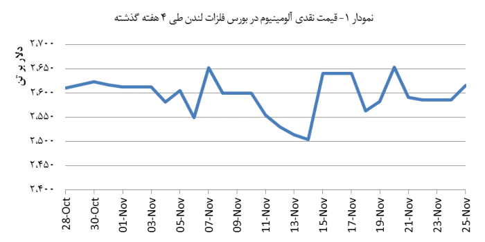 14030906_Aluminium_Chart01