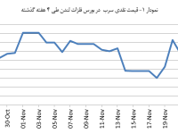 14030906_Lead_Chart01