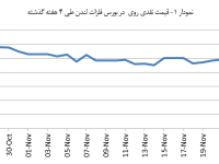 14030906_Zinc_Chart01